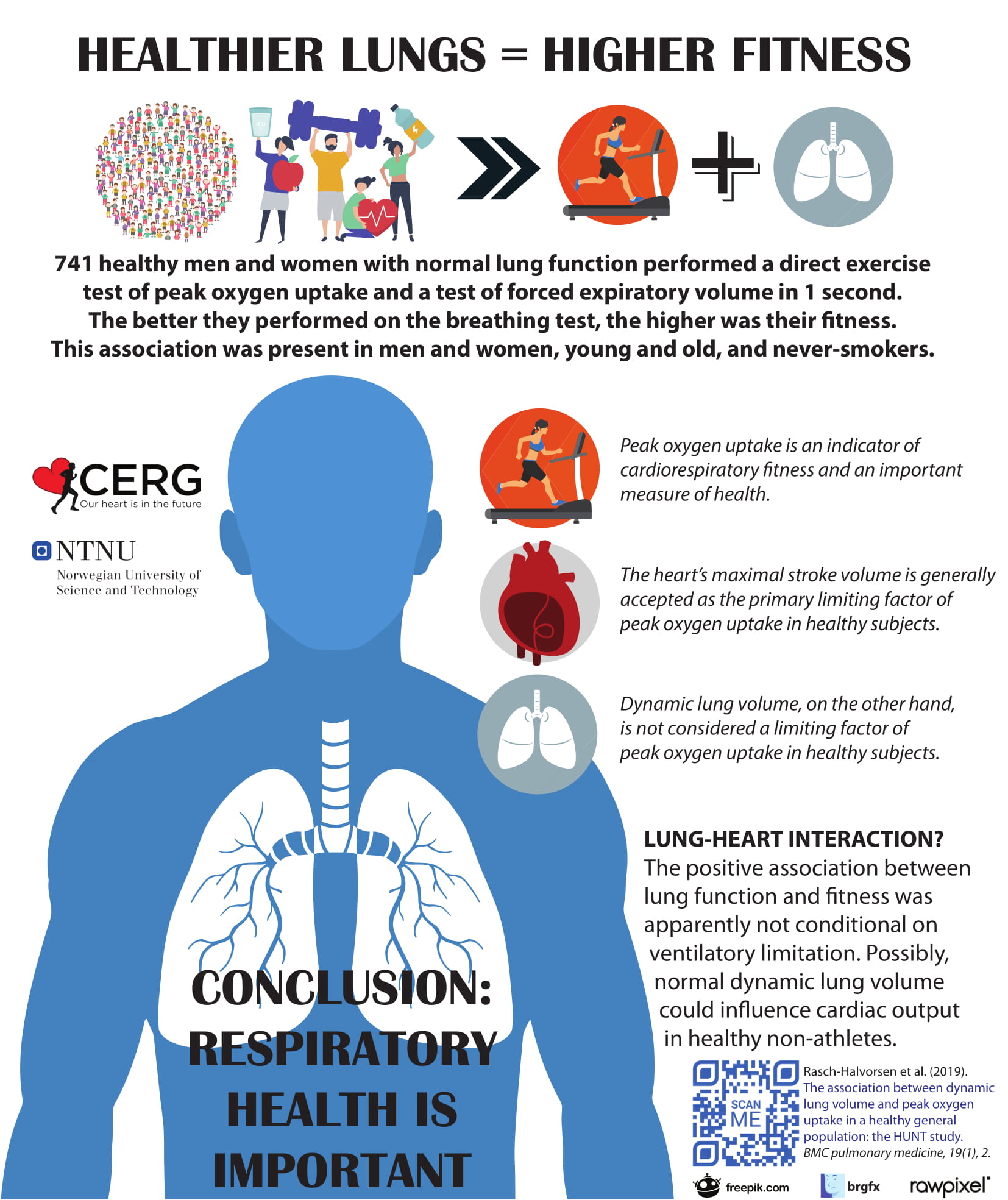 Infographic: Healthier lungs, higher fitness
