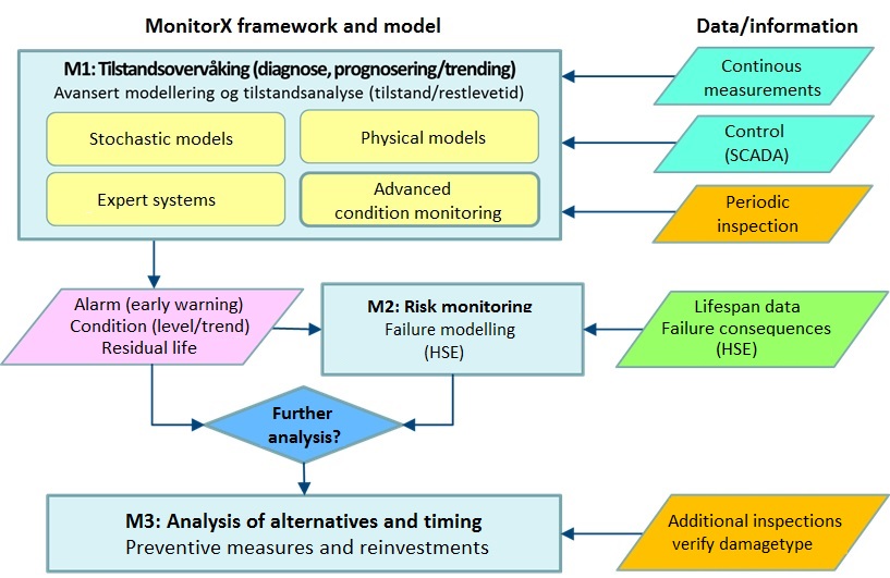 MonitorX Flowchart