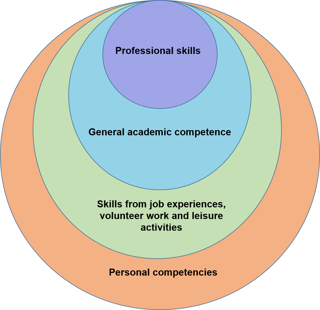 Know your competence - NTNU