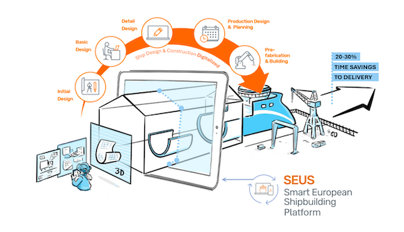 SEUS Overview