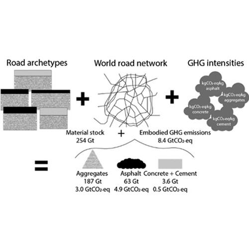 illustration paved roads