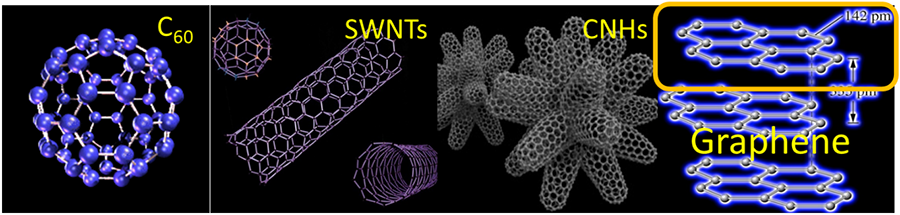 Carbon allotropes. Chemical structure image
