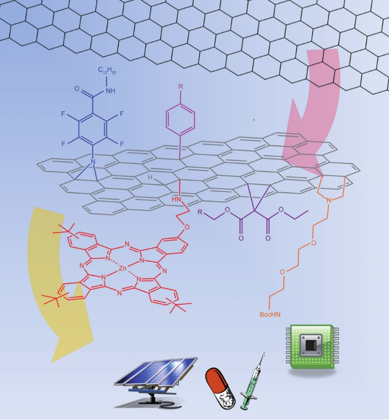 Chemical functionalization of carbon nanostructures. Chemical structure image