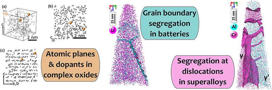 Atom Probe Tomography (APT) - Department Of Materials Science And ...