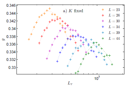 Quantum Phase Transitions In An Effective Hamiltonian – Telegraph