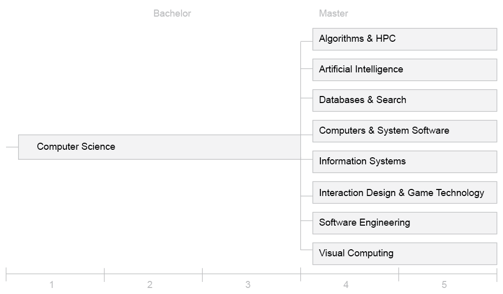 Masters thesis computer science