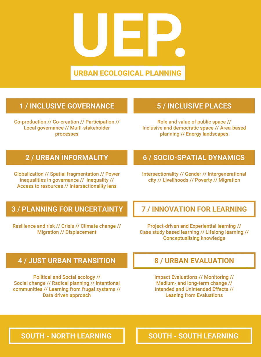 Illustration showing research topics