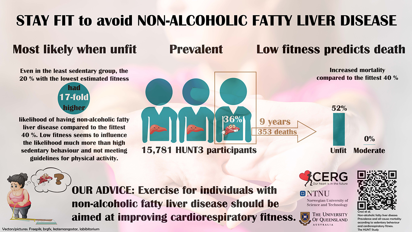 Infographic: Stay fit to avoid non-alcoholic liver disease